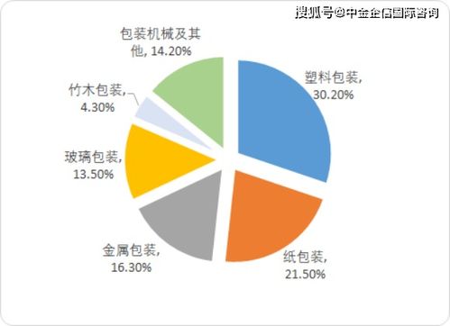2020年中國包裝行業(yè)與包裝機(jī)械行業(yè)市場發(fā)展環(huán)境分析及投資戰(zhàn)略咨詢——聚焦中小企業(yè)管理