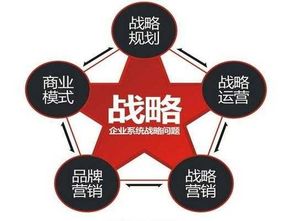從1元每小時到7億融資 共享單車的商業模式與中小企業管理啟示