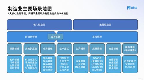 中小企業車間生產管理優化方案與實施路徑