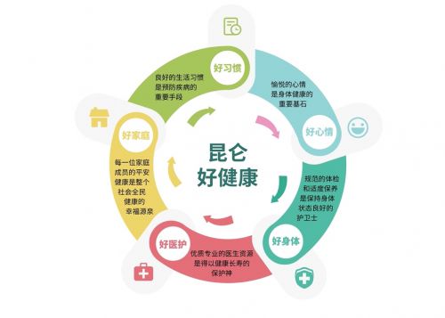 昆侖健康 以客戶為中心，打造智能化健康保障服務(wù)體驗